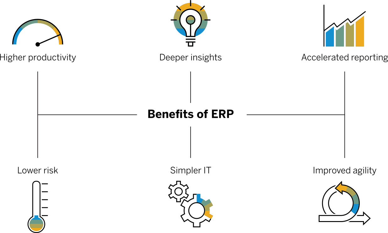 Qu'est ce qu'un ERP et à quoi ça sert dans l'entreprise ? oOTARY