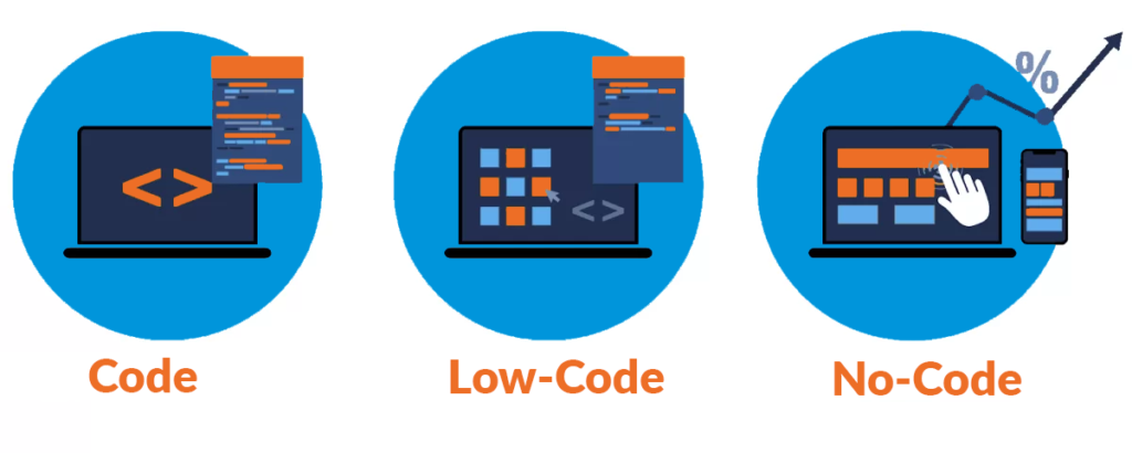 Difference between code, low-code and no-code