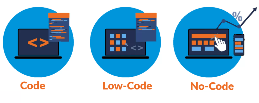 Différence code, Low-code et No-code